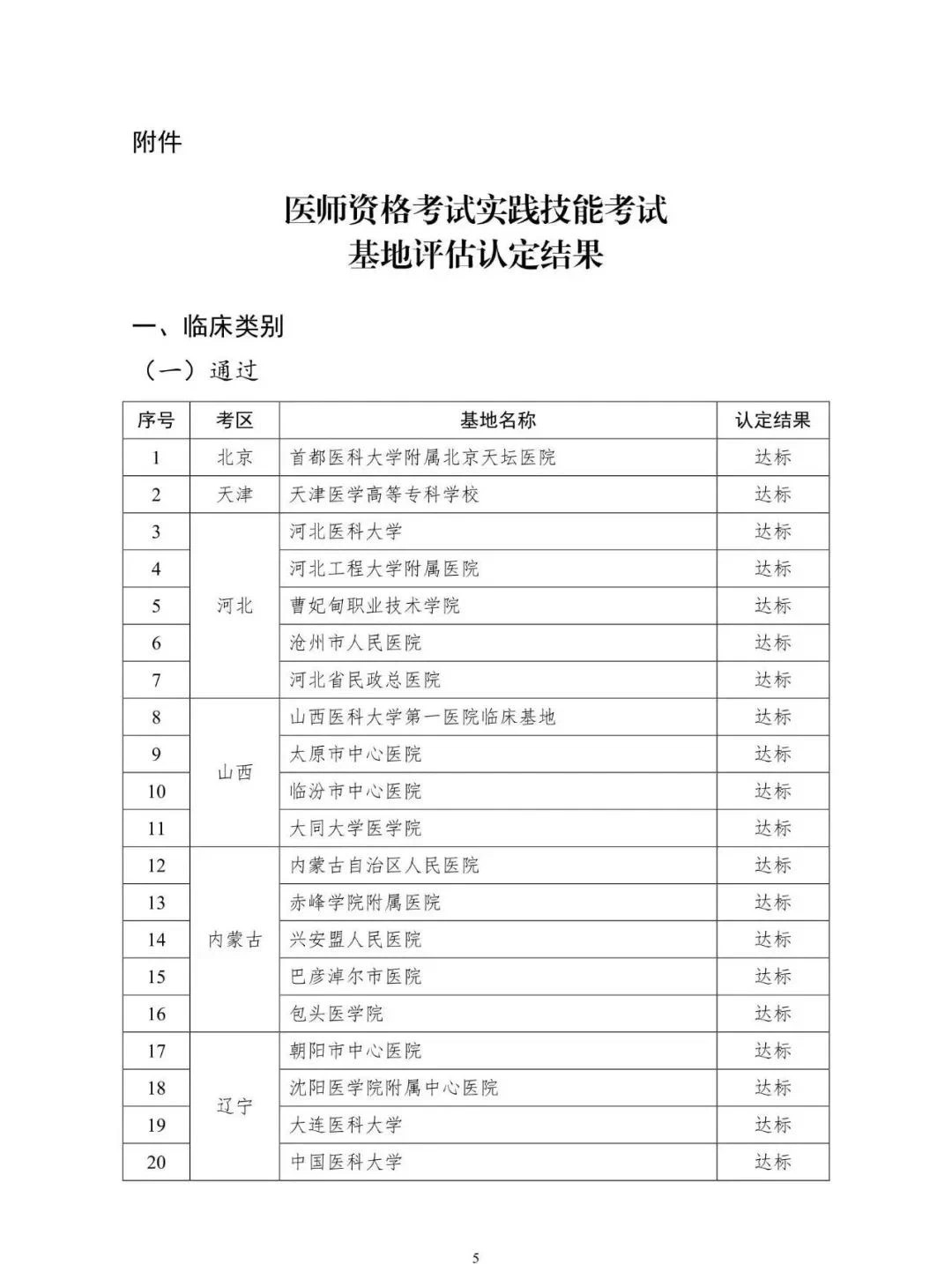 懷化弘醫教育服務有限公司,銀成醫考,銀成學校,湖南臨床醫師考試服務,湖南執業藥師考試服務